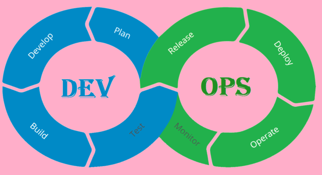 Mengenal DevOps Dan Manfaat Dari DevOps - Hosteko Blog