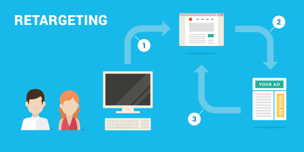 Mengenal Tentang Retargeting Dan Remarketing - Hosteko Blog