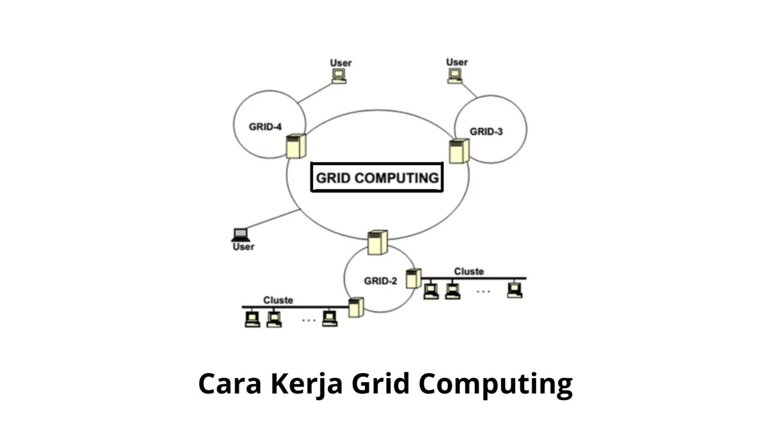 Рн грид. Разработка грид-системы. Сетка грид психология. Кресло Grid a грид а белый. Система координат грид.