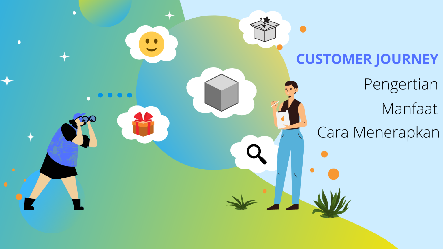 Customer Journey : Pengertian, Manfaat Dan Cara Menerapkan Ke Bisnis ...