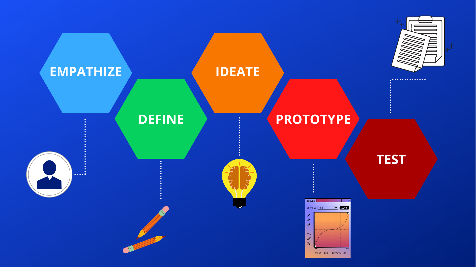 Design Thinking Process Steps Example - Design Talk