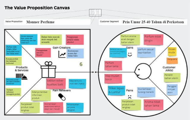 Value Proposition : Pengertian, Komponen Utama Dan Cara Membuat ...