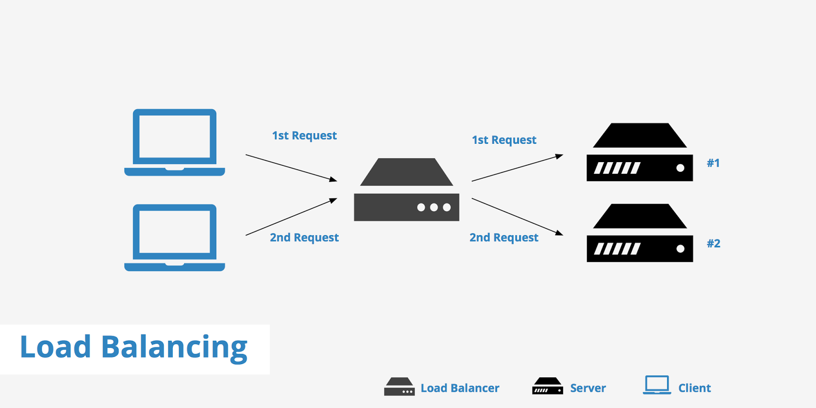 belajar-mengenal-load-balancing-hosteko-blog