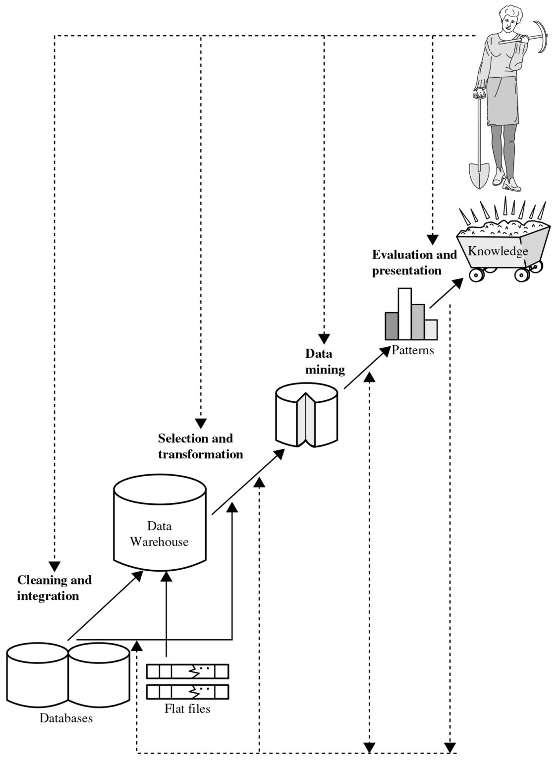 Pengertian, Fungsi, Metode dan Penerapan Data Mining ...