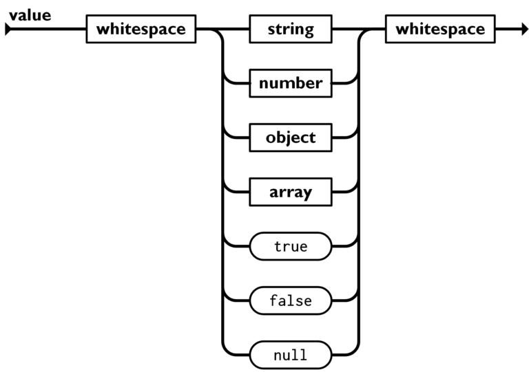 Definisi Dan Kegunaan  JSON JavaScript Object Notation 