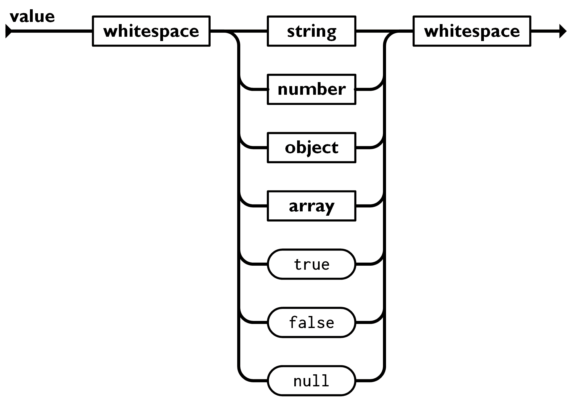 an-introduction-to-json