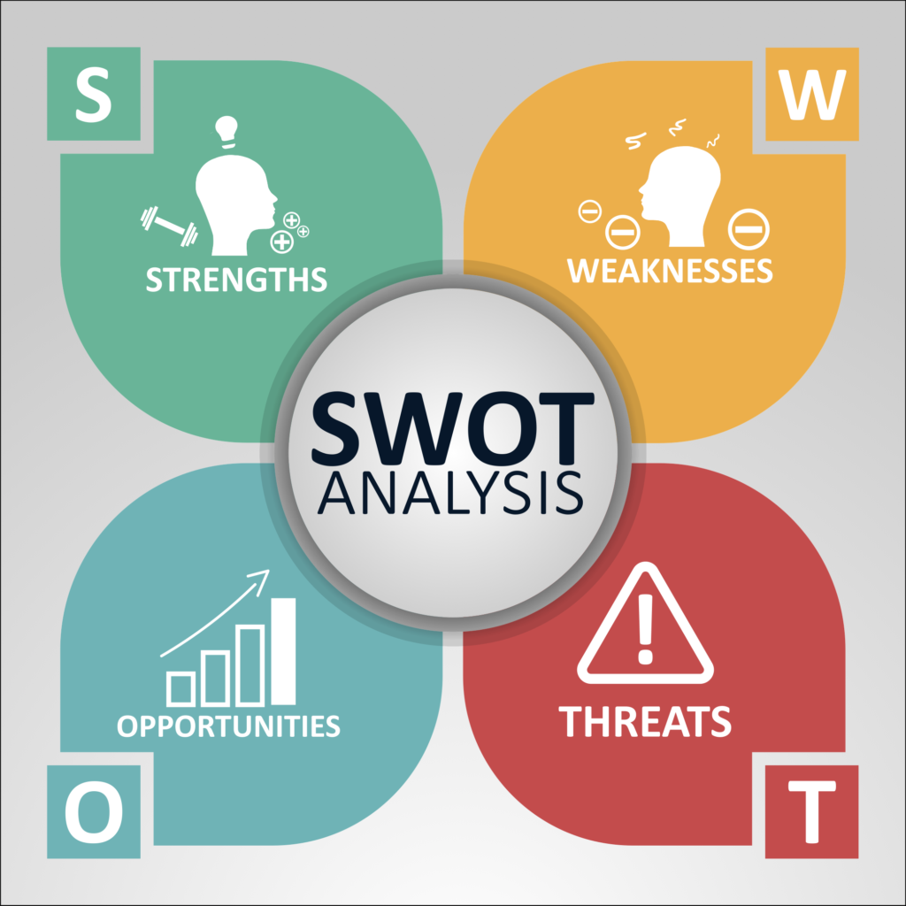 Swot Pengertian Unsur Dan Contoh Hosteko Blog