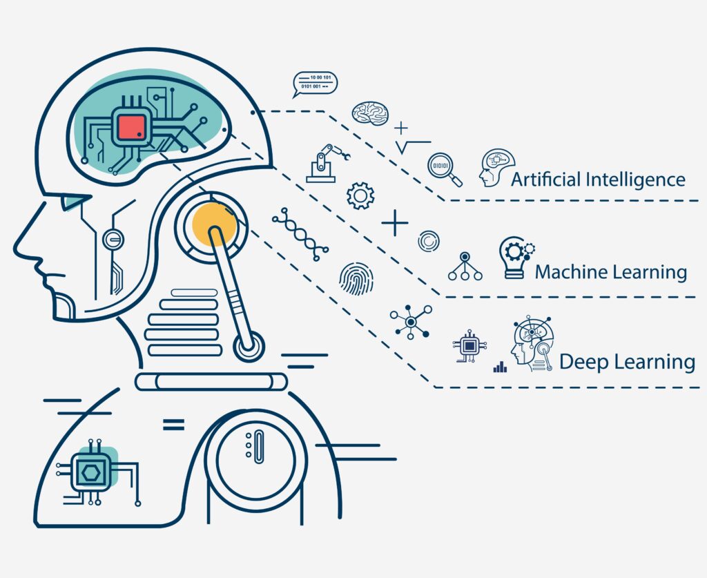 Apa Itu Machine Learning? Fungsi dan Cara Kerjanya - Hosteko Blog
